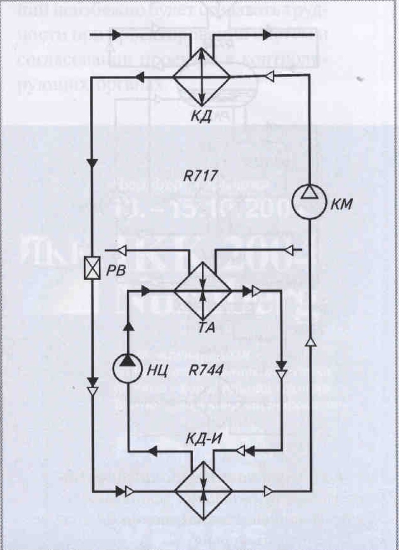 Refrigerant selection and refrigeration layout - Rotholtz - Refrigeration  Technology